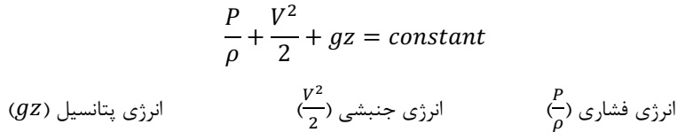 معادله برنولی