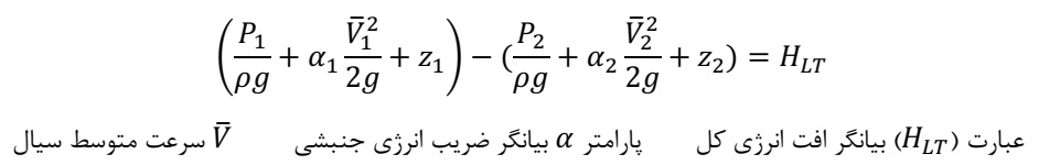 رابطه کلی انرژی مکانیکی به همراه اصطکاک