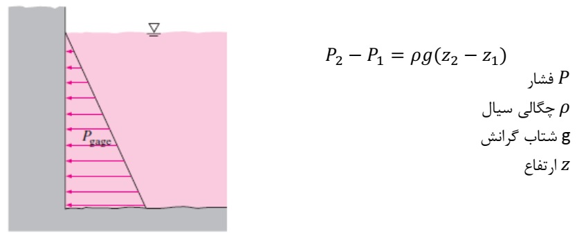 رابطه فشار و ارتفاع