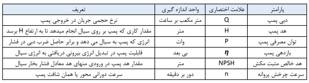 جدول پارامترهای عملکردی پمپ های سانتریفیوژ