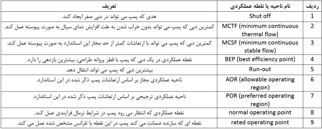 پارامترهای کلیدی منحنی عملکرد